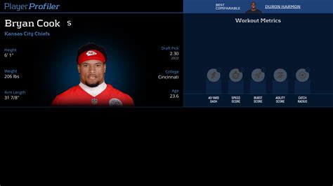 Bryan Cook Stats & Fantasy Ranking - PlayerProfiler