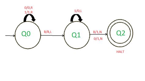 Construct Turing Machine for incrementing Binary Number by 1 - GeeksforGeeks