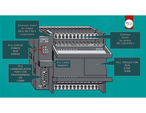 Siemens Plc S7-1200 Manual Pdf