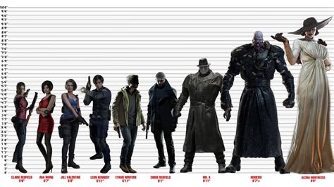 Height Comparison Chart of Various Characters : residentevil