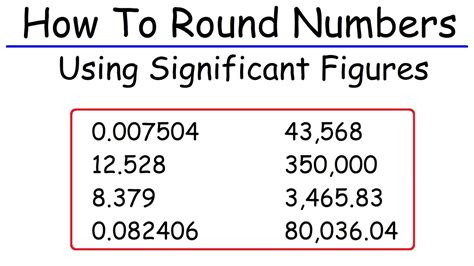 Mastering the Art of Rounding Numbers: A Complete Guide