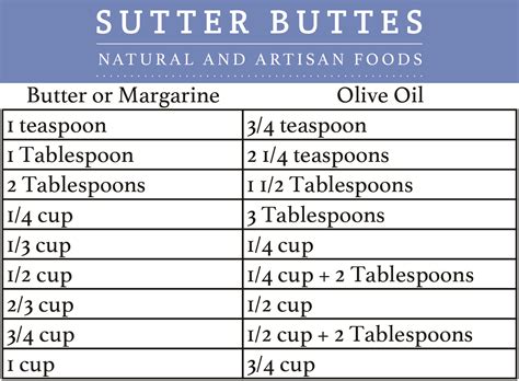 Butter to Olive Oil Conversion Chart - Sutter Buttes Olive Oil Company