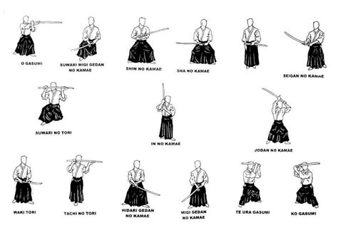 KENJUTSU........BING IMAGES...... | Martial arts techniques, Martial ...