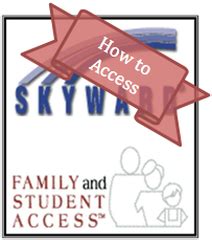 Skyward Resources