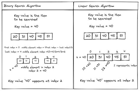 Binary Search in Python – How to Code the Algorithm with Examples