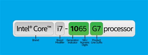 Intel CPU Brand Letters & Nomenclature Explained