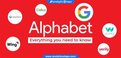 Alphabet Inc - Everything you need to know | Analytics Steps