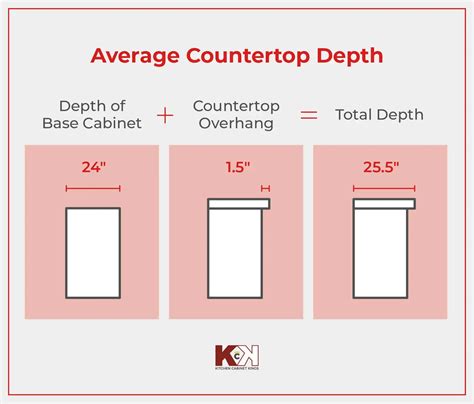 Standard Kitchen Counter Depth In Inches | Cabinets Matttroy