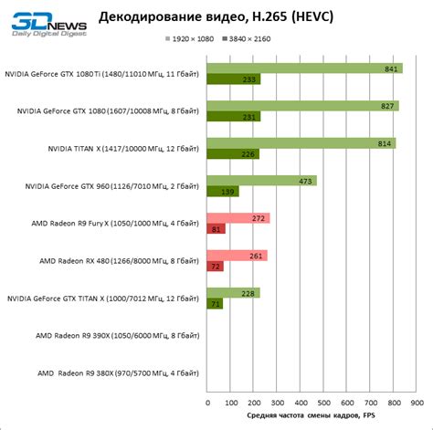 NVIDIA Geforce GTX 1080 Ti Reviews Are Out - Blazing Fast 4K 60 AAA ...