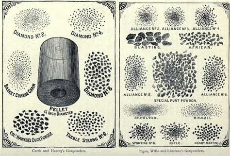 Firearms History, Technology & Development: Black Powder - III