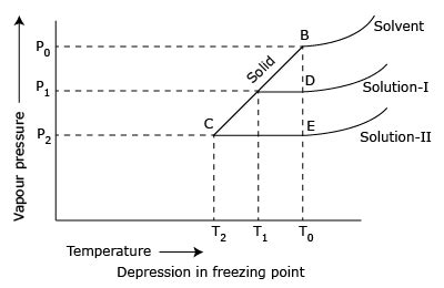 Cryoscopic constants