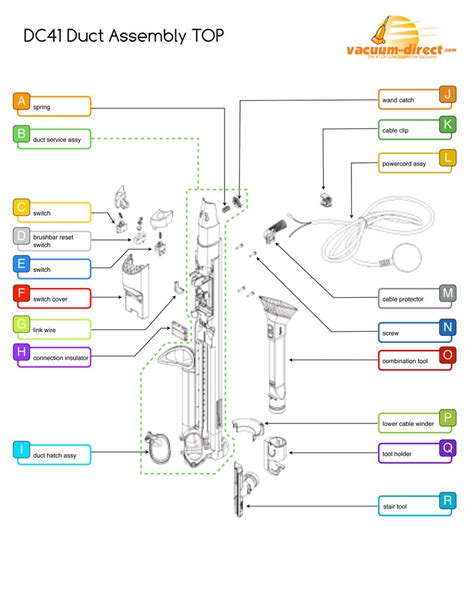 Dyson DC41 Vacuum Parts – Vacuum Direct