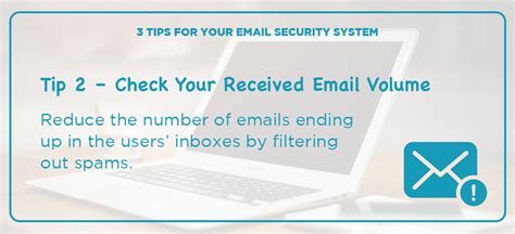 Know Your Email Security System Needs First