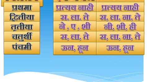 Vibhakti Chart: A Visual Reference of Charts | Chart Master