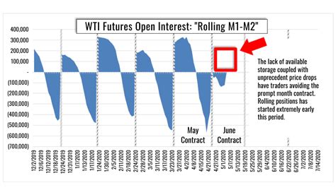 $42/bbl Crude Oil Price In A Month? Here’s How It Could Happen | Opportune LLP - JDSupra