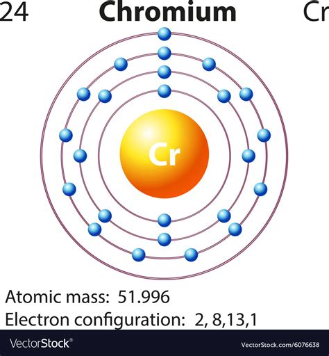 Symbol and electron diagram for chromium Vector Image