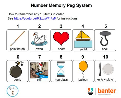 Best Memorization Techniques For Professionals: Better Memory