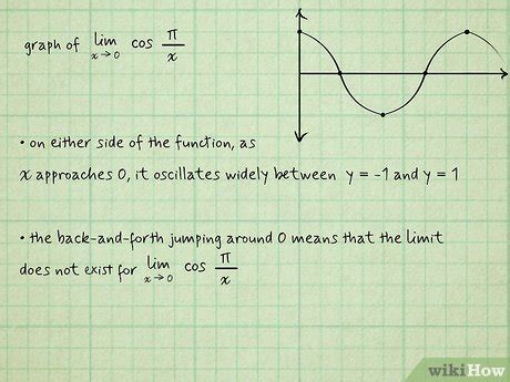 When Does a Limit Not Exist? 4 Cases & Examples