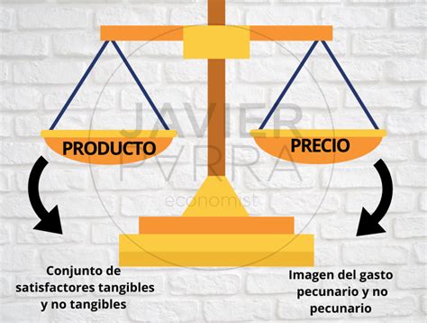 Emprendimiento, Sapiencia | Estrategias y políticas de fijación de precios