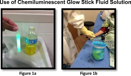 Personal Protective Equipment and Simulation: Use of Chemiluminescent Glow Sticks as a Game ...