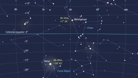 esplaobs: RIGHT ASCENSION & DECLINATION: CELESTIAL COORDINATES FOR BEGINNERS BY: BOB KING ...