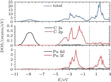 Hybrid density functional study on lattice vibration, thermodynamic properties, and chemical ...