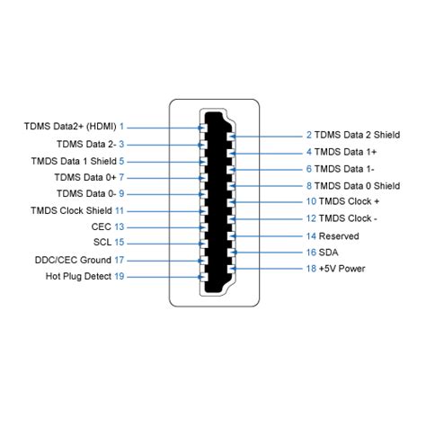 Keyboard, Video and Audio Connectors