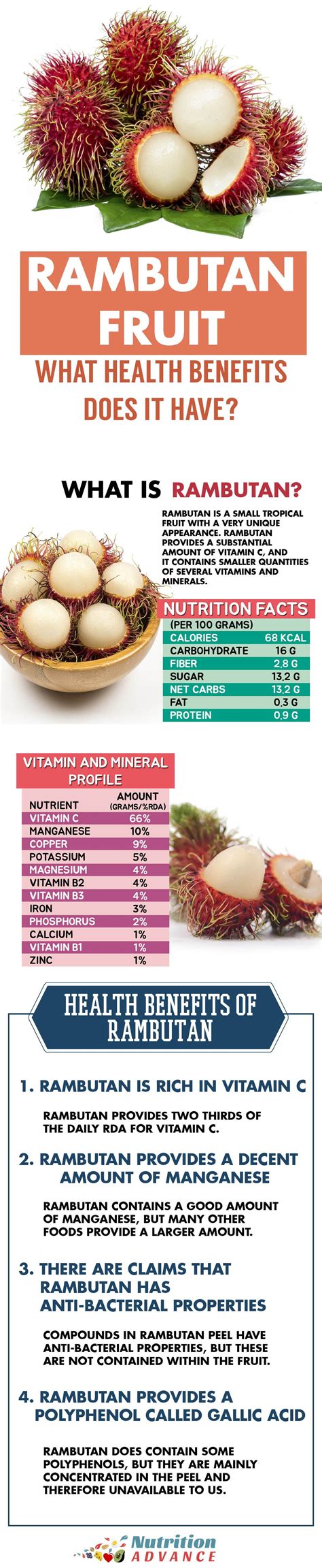 Rambutan Fruit 101: Nutrition Profile, Health Benefits, Facts and Myths ...