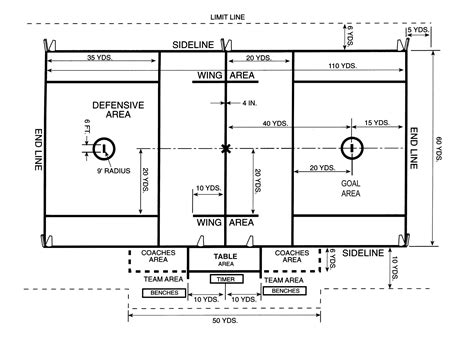 HS Lacrosse Field Dimensions - RHS Lacrosse