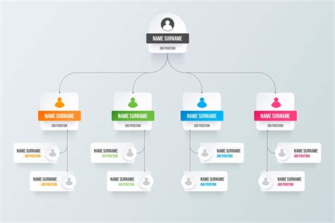 Organizational Chart Examples for Small Businesses - EdrawMind