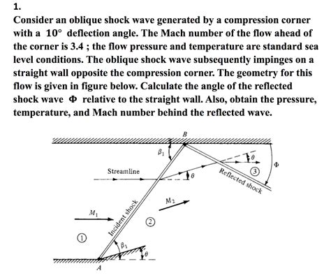 Solved 1. Consider an oblique shock wave generated by a | Chegg.com