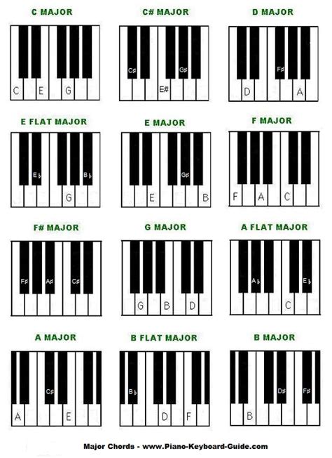 Piano Notes Chart Printable | ferraz.com.br
