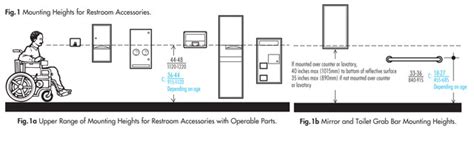 Ada Requirements For Bathroom Accessories – Rispa