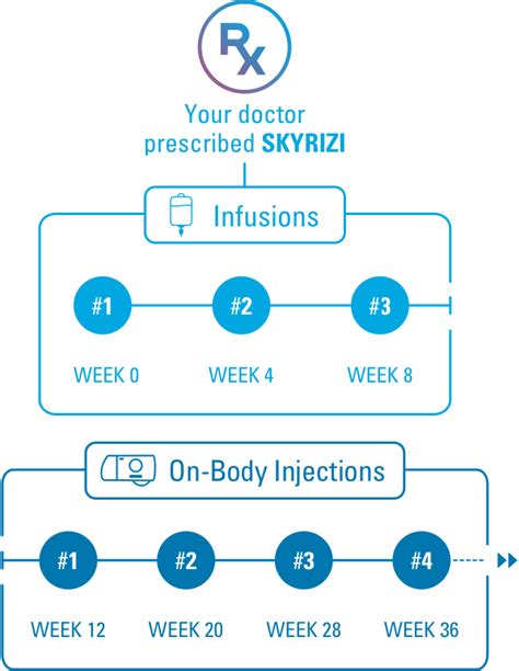 Crohn’s Disease Resources | SKYRIZI® Complete for Crohn’s Disease