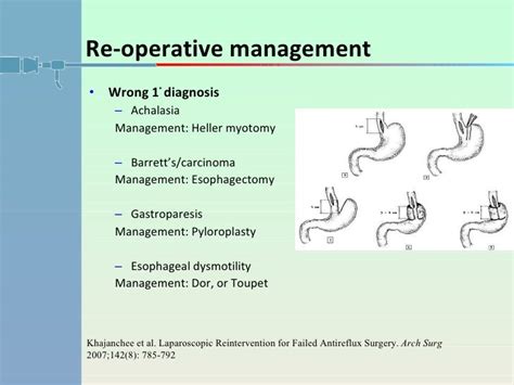 Complications Following Antireflux Surgery: Recognition and Management