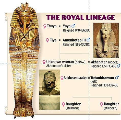 Who Were King Tutankhamun's Parents