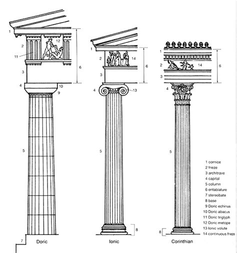 Greek Architecture | Heater09's Blog