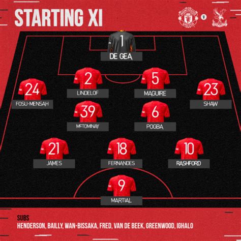 Confirmed - Man Utd starting XI formation vs Palace - The Faithful MUFC