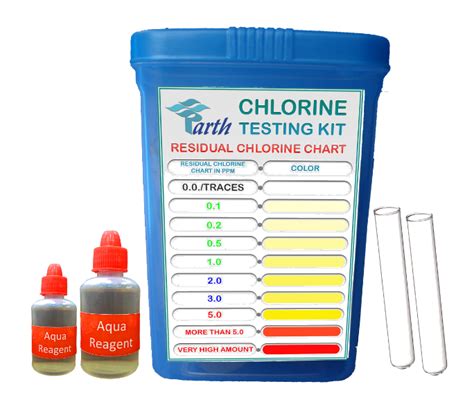 Water Hardness Test Kit | Chlorine Test Kit | Parth Water Treatment Plant