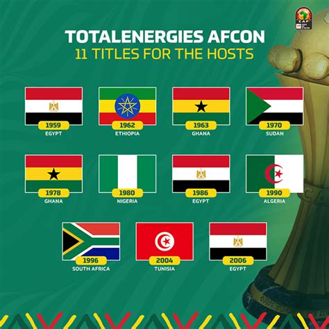 Africa Cup of Nations 2022 "Official Templates" on Behance