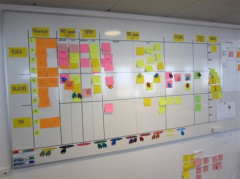 The Versatility of Kanban Boards in Project Management - TechnologyAdvice