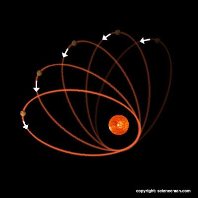 Scientific Explorer: Our Solar System Part 5: Mercury