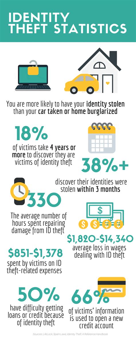 12 Alarming Identity Theft Statistics In 2024 (& How To Protect Yourself) | Identity theft ...