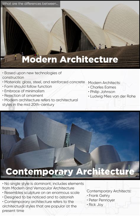 Contemporary Architecture Explained in a Simple Way - Development One, Inc.