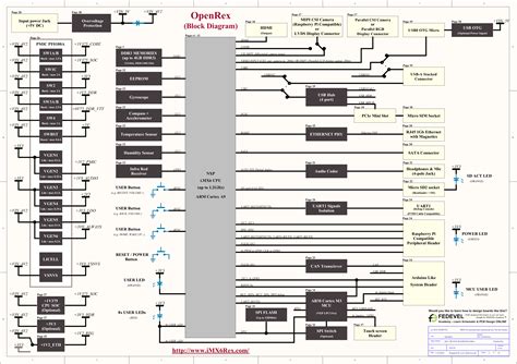 OpenRex NXP I.MX6 Open Source Hardware Board Design Files Released - CNX Software