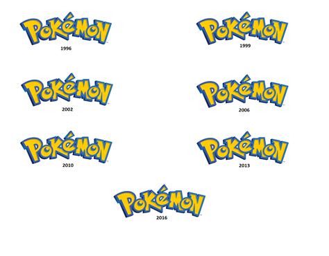 Pokémon changing it's logo over the years : firstworldanarchists