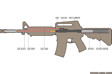 Ar 15 Bolt Carrier Group Diagram