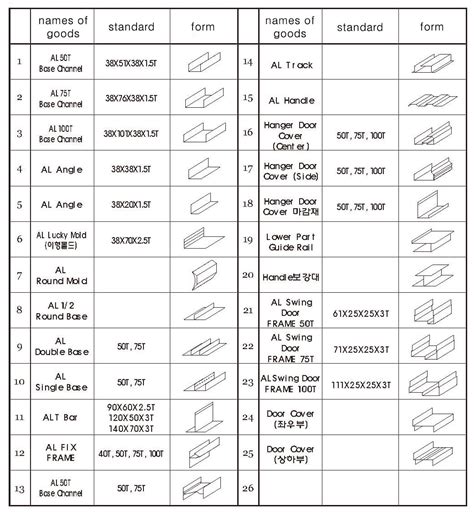 Accessories AI / Steel Bending / Cutting Profile for Panel