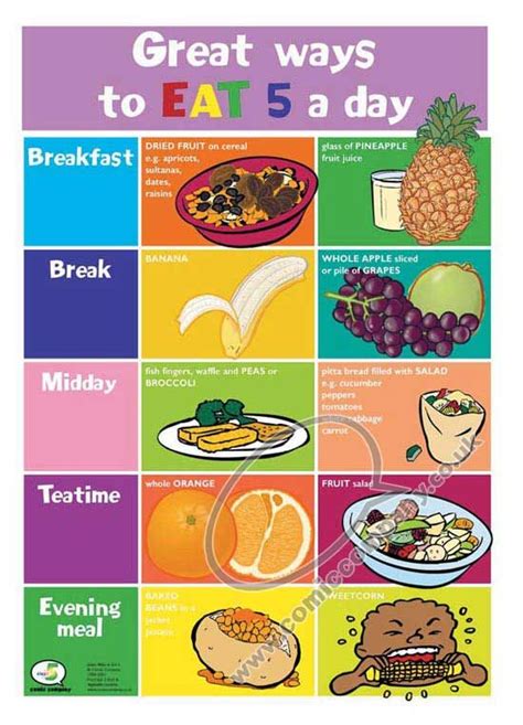 Eat 5 A Day | Easy healthy breakfast, Healthy recipes, Healthy eating