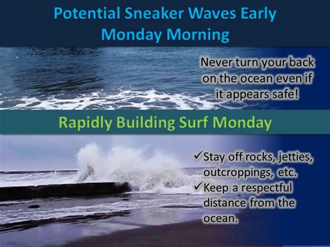 Sneaker Wave Warning in Effect! Plus: Wind, Weather and ... Warmness? | Lost Coast Outpost ...